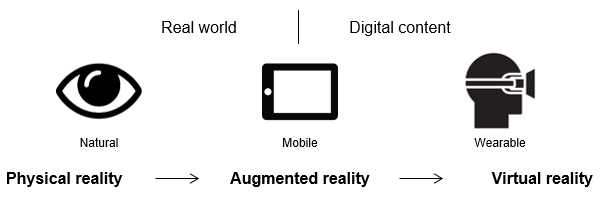 Augmented Reality Vs Virtual Reality