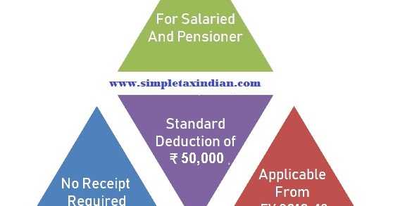 Automated Income Tax Arrears Relief Calculator U/s 89(1) With Form 10e For The F.Y. 2019-20 With Allowances Exempt From Tax For Salaried Person 