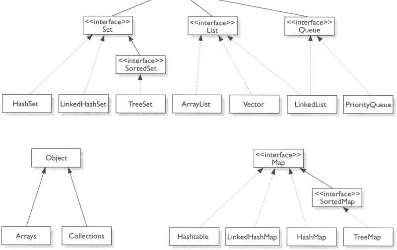 Avoid Memory Leaks Using Weak&Soft References