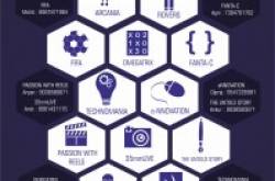 B P Poddar Institute of Management & Technology presents Technical Fest \"TECHSTORM 2.15\"