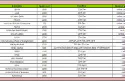B-School Application Forms Available at IMS VASHI