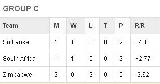 BAN V NZ T20 Live Streaming