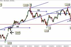 BANK NIFTY FUTURE WEEKLY