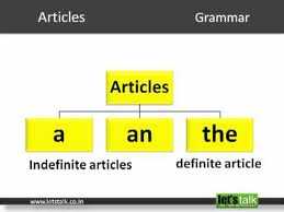 BASIC GRAMMAR- 3.ARTICLES