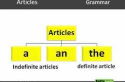 BASIC GRAMMAR- 3.ARTICLES