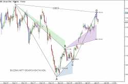 BEARISH BAT IN HDIL HOURLY CHART