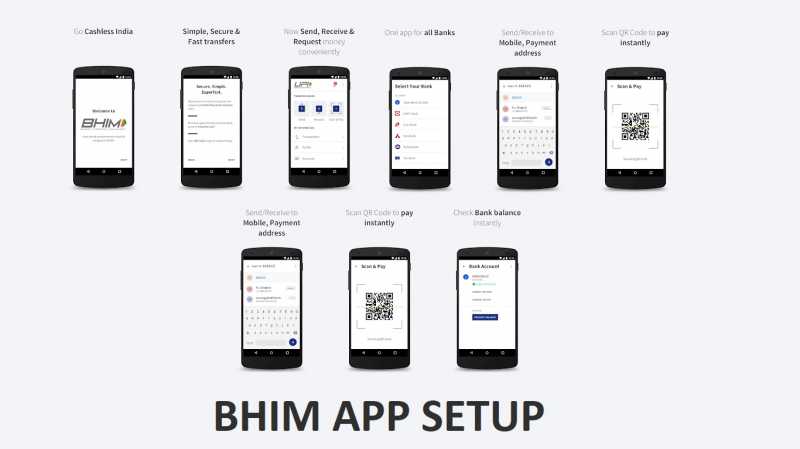 BHIM ऐप को बैंक के साथ सेटअप और पेमेंट कैसे करे | Setup And Use BHIM App