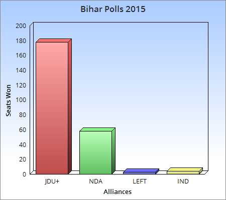 BIHAR 2015: THE VERDICT