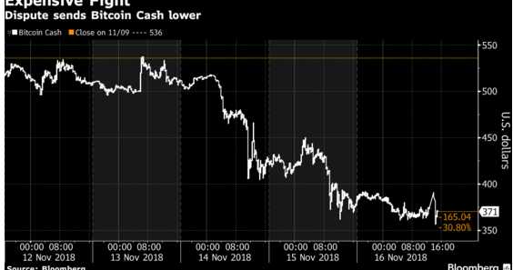 BITCOIN BITBIDI.....THE BALOON BURSTS!!!