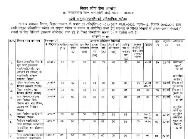 BPSC 65th Combined Preliminary Exam 2019 Notification PDF Download