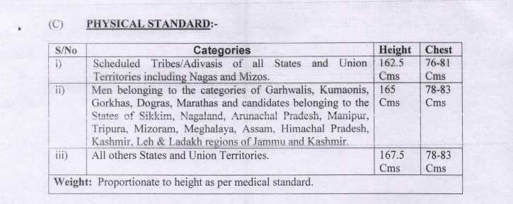 BSF Constable (Tradesmen) Bharti 2017 : Written Test, Physical Test, Medical Examination 2017 - OJAS NEWS