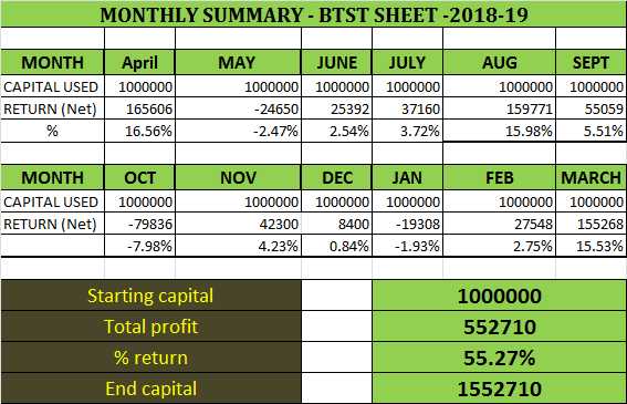BTST RETURN 2018-19