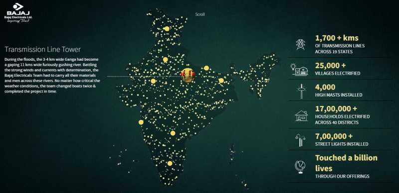 Bajaj Electricals - #MagicofLight Campaign - Anandan Pillai