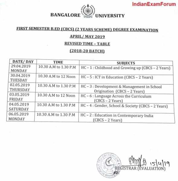 Bangalore University B.ED Exam Schedule Postponed