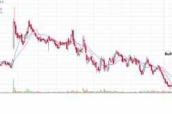 Bank Of Baroda -A Island Reversal Pattern coming ?