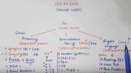 Banking Current Affairs 2019 For Upcoming Bank Exams June 2019