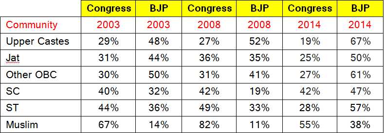 Battleground Rajasthan (10): Why Caste Matters More Than It Does In Most States