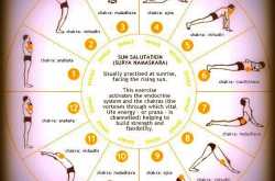 Begin your day with salutation to the sun