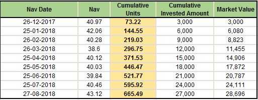 Beginner’s Guide: How To Start Investing - ISPEAKSFORUM