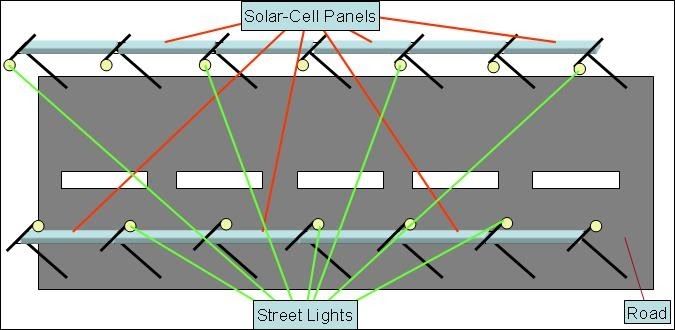 Benefit From Global Warming