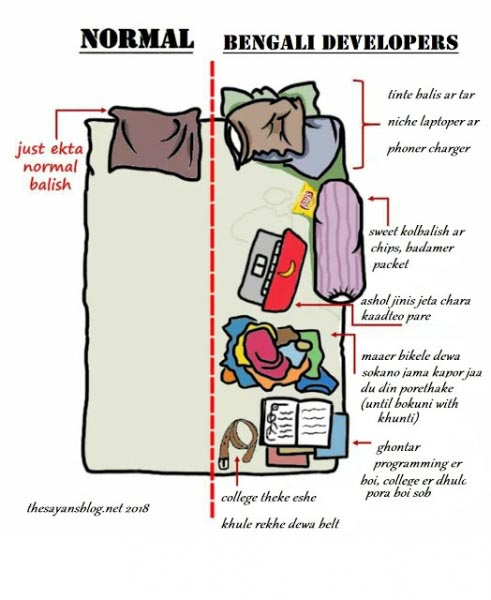 Bengali Developers