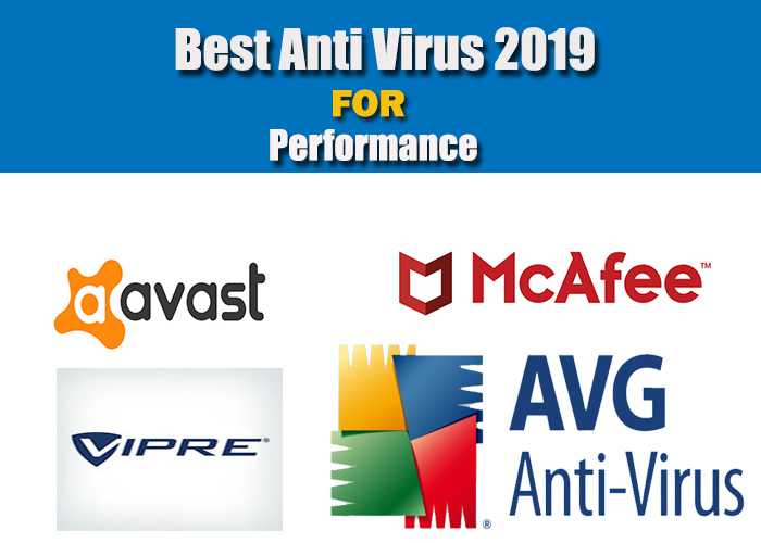 Best Antivirus Softwares 2019 Performance Wise
