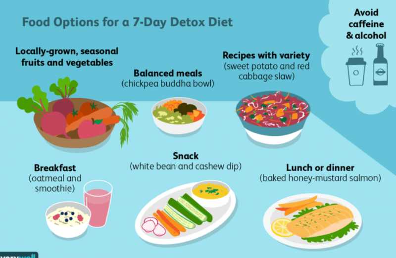 Best Detox Foods To Clean Your Body -  Health- Mumbai Square
