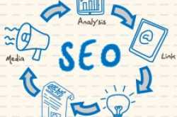 Best Digital Marketing Services via Rank You Up