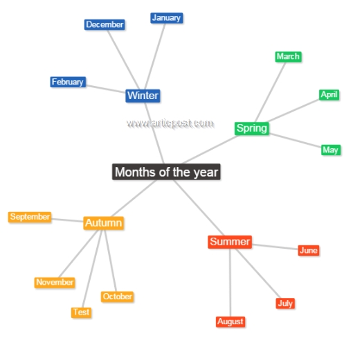 Best Free Mind Mapping Tools For Capturing Ideas