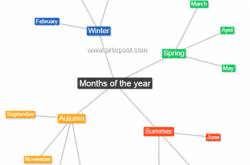 Best Free Mind Mapping Tools for Capturing Ideas