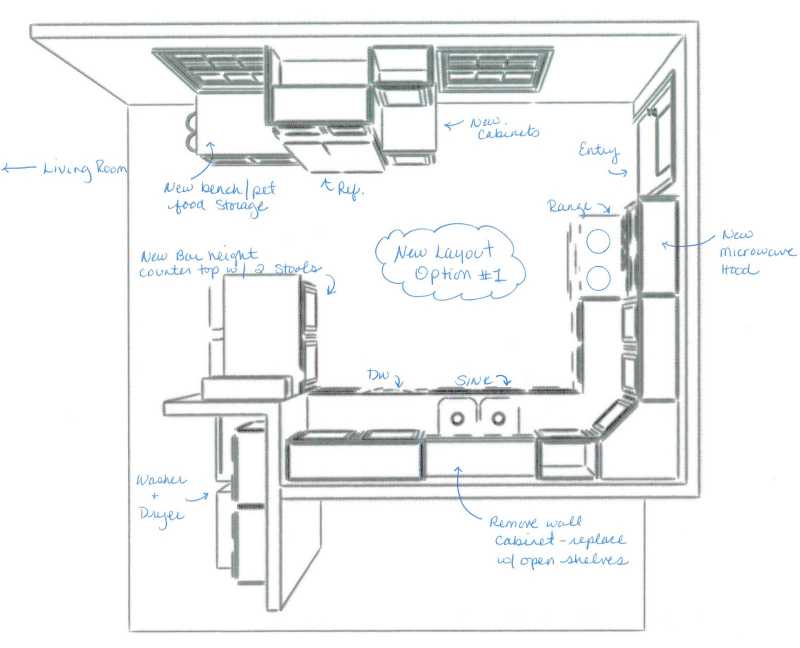 Best Kitchen Layouts