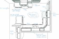 Best Kitchen Layouts