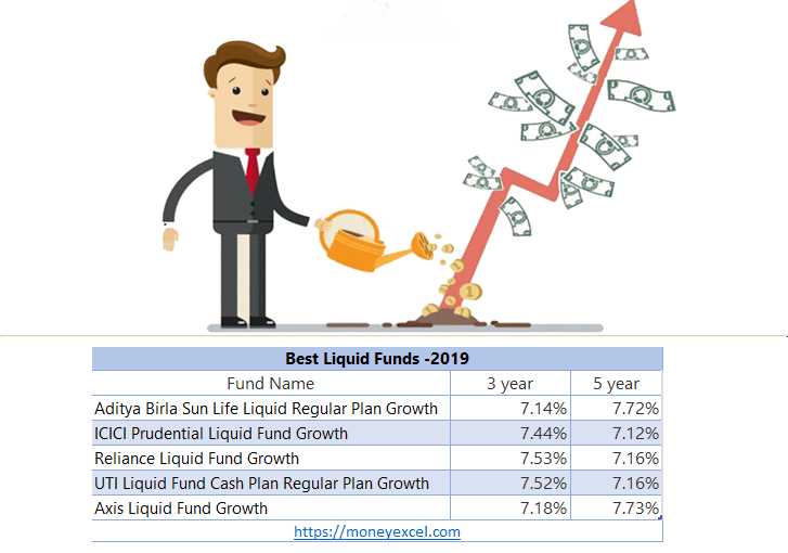 Best Liquid Funds 2019 - Top 5 Liquid Funds