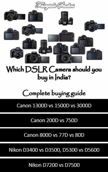 Best Entry Level DSLR Cameras In India | | Photography - Travel - Blog | India | Fairytale Studios |