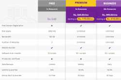 Best free web hosting plans available to everyone