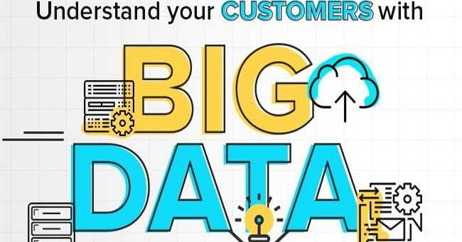 Big Data, Data Analytics And Python With Machine Learning AI