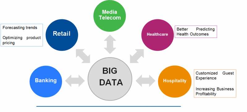 Big Data: New Elixir, New Aether Of Life!!