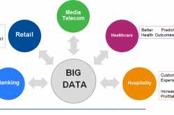 Big Data: New Elixir, New Aether of Life!!