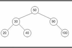 Binary Search Tree