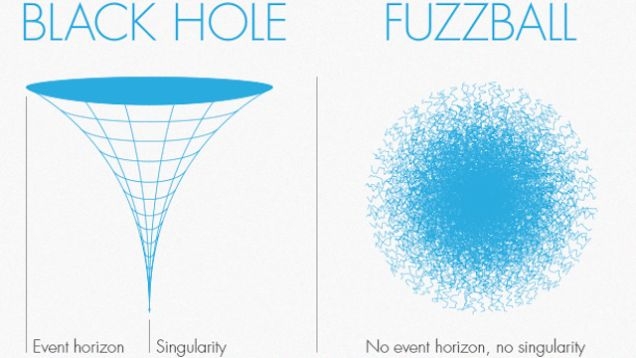 Black Holes Or Fuzzballs? Superstring Theory’s Attempt To Solve The Information Paradox