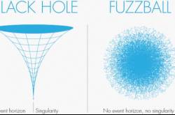 Black Holes Or Fuzzballs? Superstring Theory’s Attempt To Solve The Information Paradox
