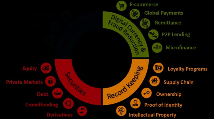 Blockchains And APIs - |Smart Contracts | Micropayments | Tokens And Cryptocurrencies