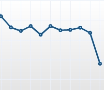 Blog Stats Hit - The Great Firewall Of China