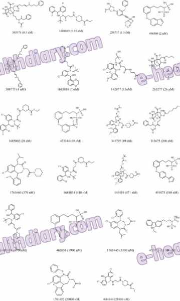 Blurred Vision Is In Fact Thought To Be The First Solution For Sleep