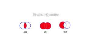 Boolean Operator