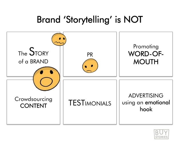 Brand ‘Storytelling’ Is NOT