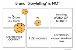 Brand ‘Storytelling’ is NOT