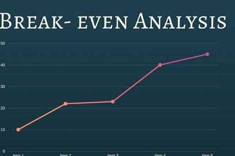 Breakeven Analysis - Utility, Assumptions, Limitations - MYCOMMERCEJONE