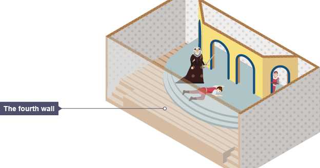 Breaking The Fourth Wall In Hindi Films