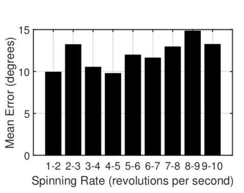 Bringing IoT To Sports Analytics